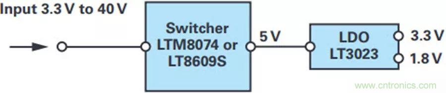 精密性能Max，這款雙極性電源解決方案你得了解