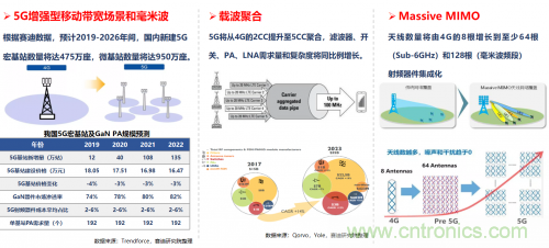 5G時代下，射頻器件、光模塊、PCB等電子元器件產業面臨的機遇與挑戰?