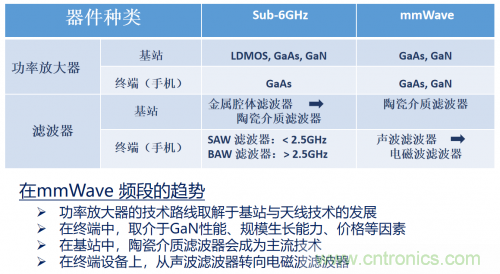 5G時代下，射頻器件、光模塊、PCB等電子元器件產業面臨的機遇與挑戰?