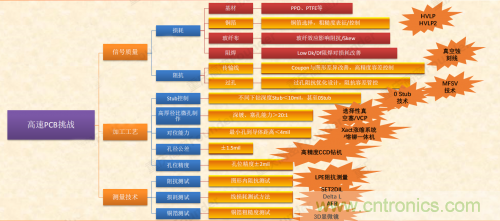5G時代下，射頻器件、光模塊、PCB等電子元器件產業面臨的機遇與挑戰?