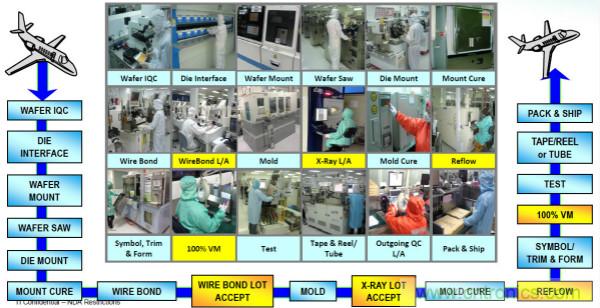 從標準、設計、生產到管理，詳述工業級和汽車級器件的區別