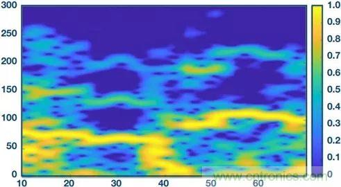 你知道嗎？原來耳朵才是測心率的最佳位置