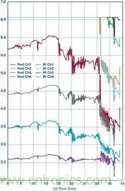 你知道嗎？原來耳朵才是測心率的最佳位置