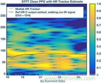 你知道嗎？原來耳朵才是測心率的最佳位置