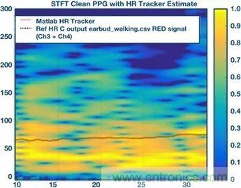 你知道嗎？原來耳朵才是測心率的最佳位置