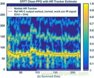 你知道嗎？原來耳朵才是測心率的最佳位置