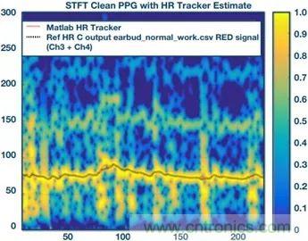 你知道嗎？原來耳朵才是測心率的最佳位置