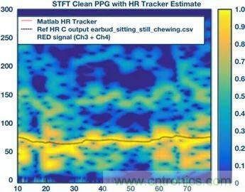 你知道嗎？原來耳朵才是測心率的最佳位置