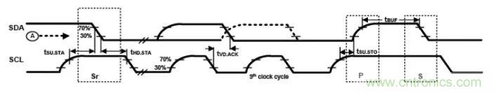 詳談：I2C設備導致死鎖怎么辦？