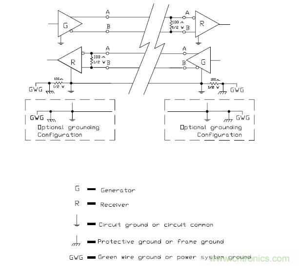 UART、RS-232、RS-422、RS-485之間有什么區別？