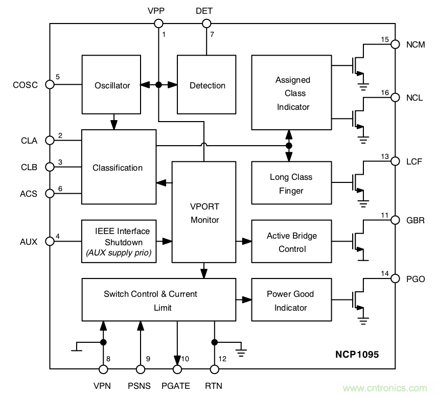 PoE以太網供電標準又升級了，你的PD控制器選好了嗎？