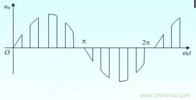 變頻器的輸出頻率調高，那么輸出電壓將如何提高？