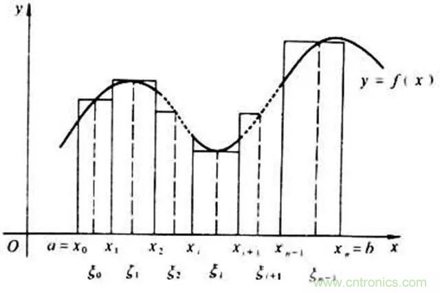 變頻器的輸出頻率調高，那么輸出電壓將如何提高？