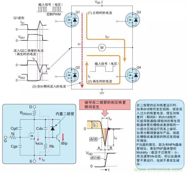 MOS管損壞之謎：雪崩壞？發熱壞？內置二極管壞？寄生振蕩損壞？電涌、靜電破壞？