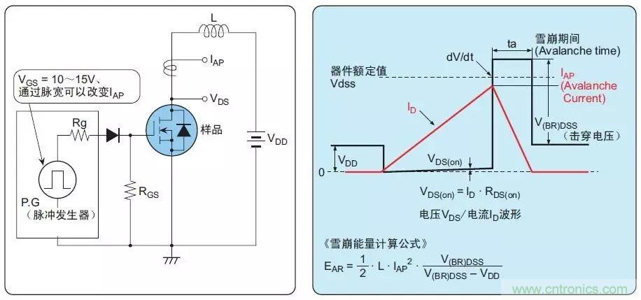 MOS管損壞之謎：雪崩壞？發熱壞？內置二極管壞？寄生振蕩損壞？電涌、靜電破壞？