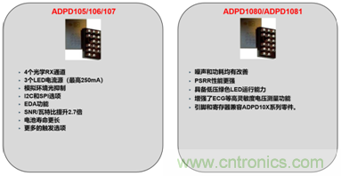 從光學(xué)模塊到系統(tǒng)構(gòu)建來解決，如何實(shí)現(xiàn)光學(xué)體征信號監(jiān)測？