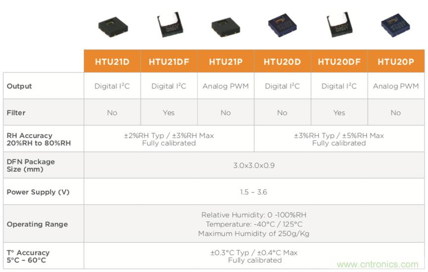 分析了這些TE爆款產品之后，我們得出了IIoT傳感器選型要訣