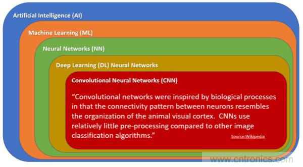 讓現(xiàn)實(shí)世界的情感為人工智能所用（一）