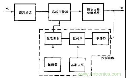 這8種開關電源工作原理及電路圖，你都知道嗎？