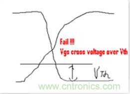&ldquo;又用錯示波器了？&rdquo;一文教你電源相關的測試