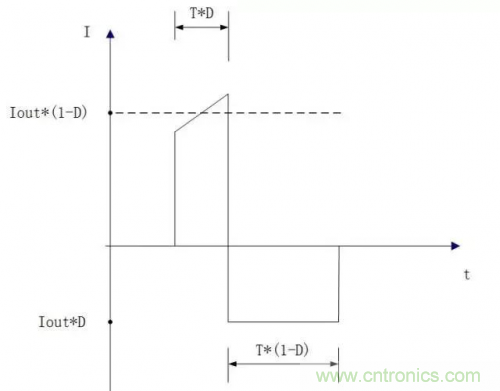 在熱插拔板載電源設計規(guī)范中，原來還要考慮電源、電容電感等因素