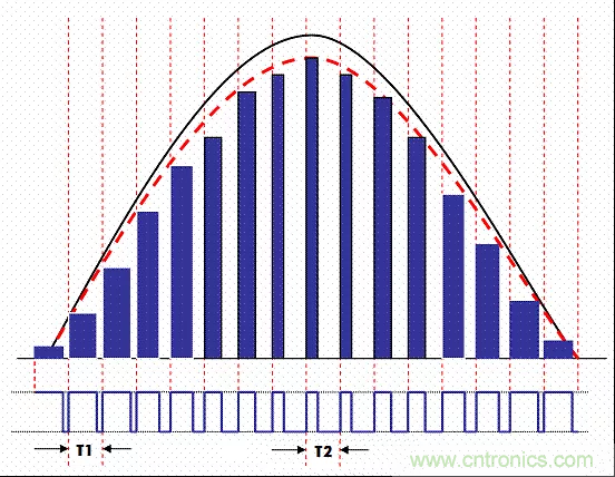 開關電源中的PFC功率因素校正理解，讀這一篇就明白啦