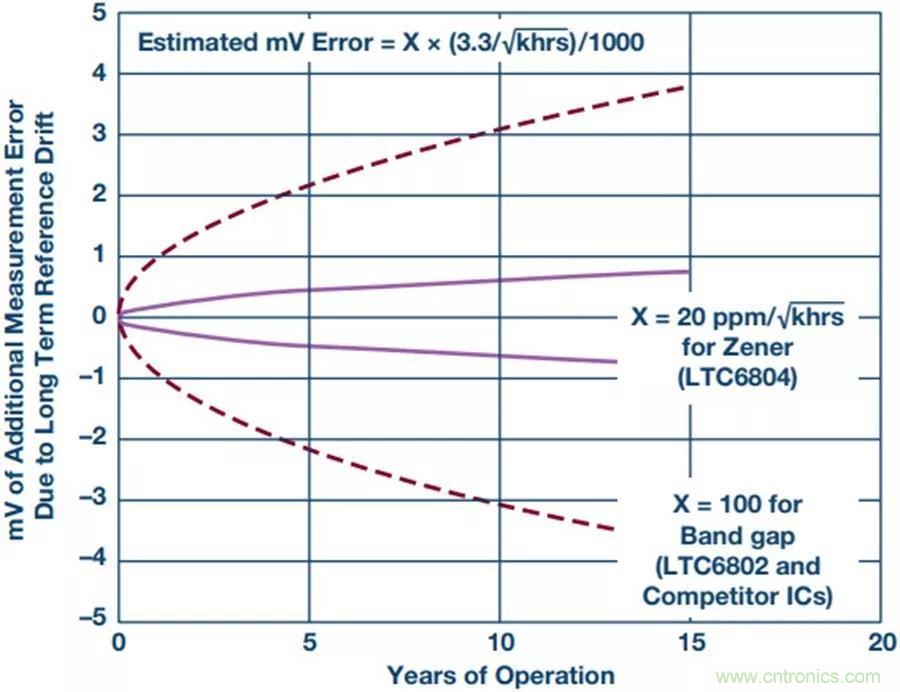 如何做到鋰離子電池性能MAX？