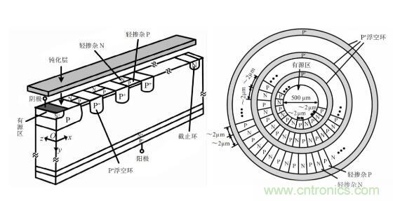 談?wù)劤Y(jié)功率半導體器件