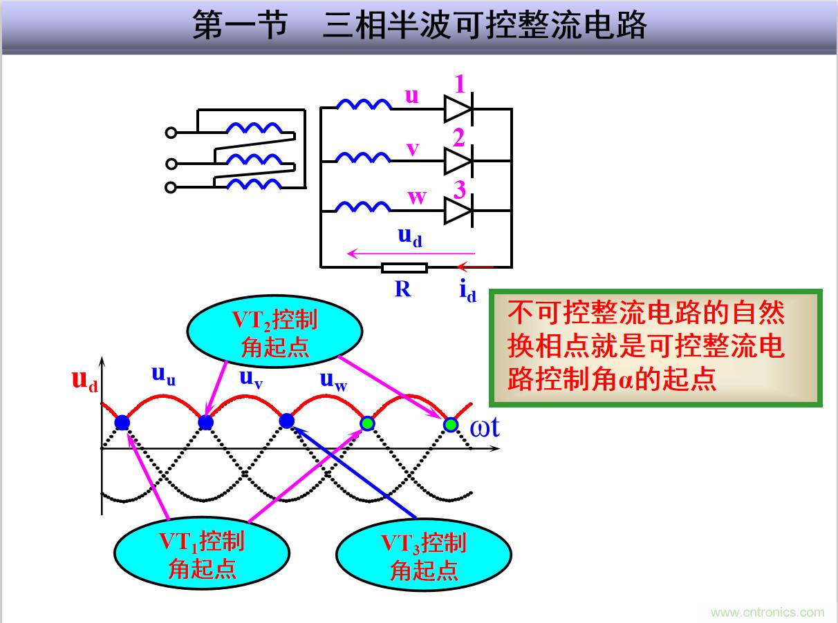 圖文講解三相整流電路的原理及計(jì)算，工程師們表示秒懂！