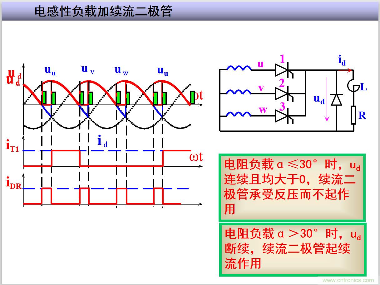 圖文講解三相整流電路的原理及計(jì)算，工程師們表示秒懂！