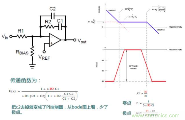 開關電源控制環路設計，新手必看！