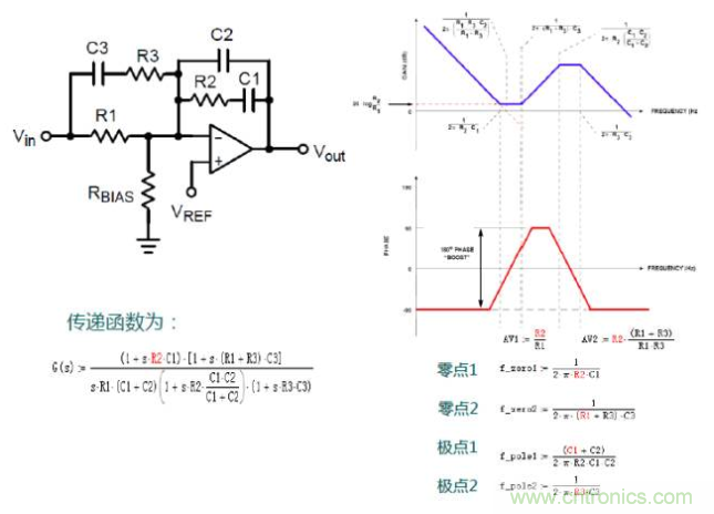 開關電源控制環路設計，新手必看！