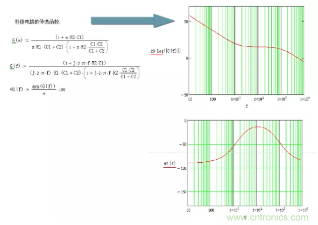 開關電源控制環路設計，新手必看！