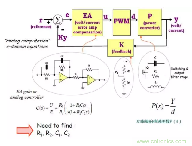 開關電源控制環路設計，新手必看！