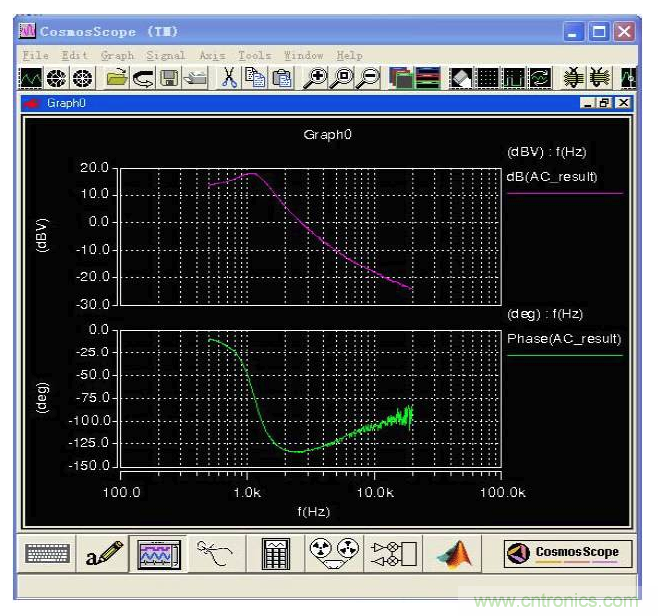 開關電源控制環路設計，新手必看！