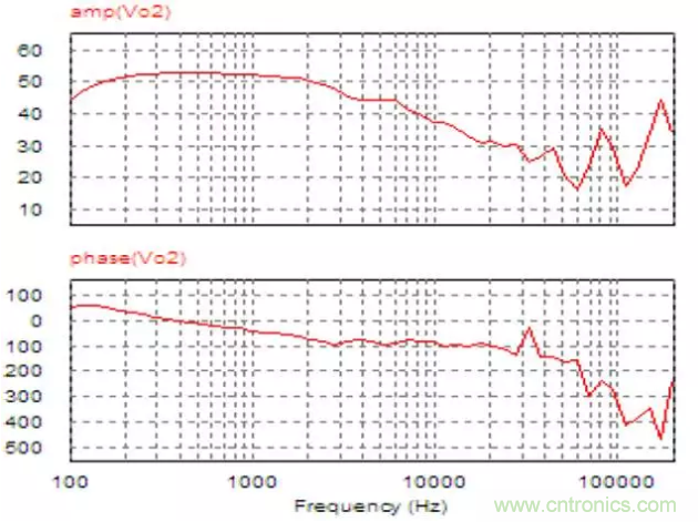 開關電源控制環路設計，新手必看！