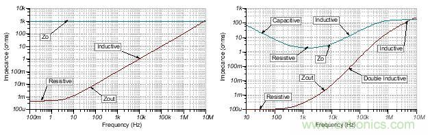 如何輕松穩定帶感性開環輸出阻抗的運算放大器？