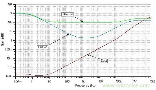 如何輕松穩定帶感性開環輸出阻抗的運算放大器？
