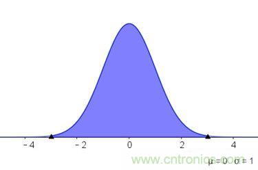 如何正確解讀隨機振動的功率譜密度？