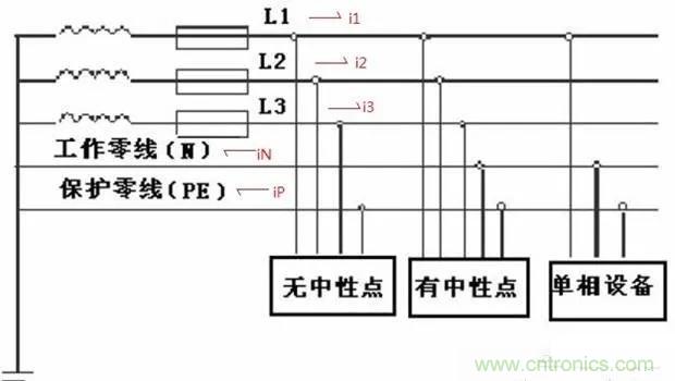 萬用表如何測量漏電？如何區分火線和零線