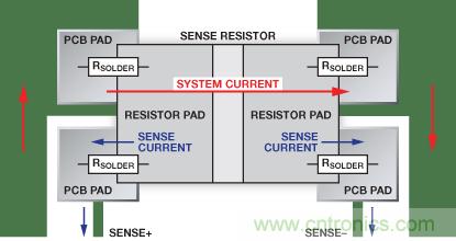 改進低值分流電阻的焊盤布局，優(yōu)化高電流檢測精度