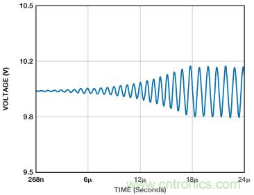 ADuC7026提供可編程電壓，用于評估多電源系統