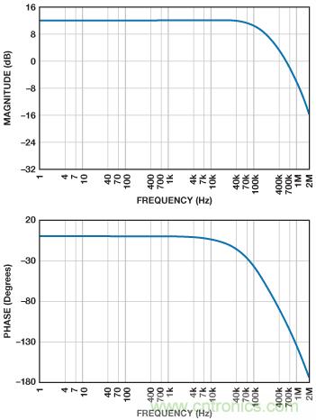 ADuC7026提供可編程電壓，用于評估多電源系統