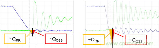 看懂MOSFET數據表，第5部分&mdash;&mdash;開關參數