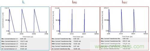 對于小功率AC/DC轉換，倒置降壓的優勢在哪？