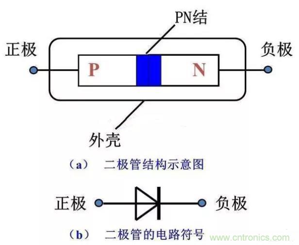 PN結為什么可以單向導電？PN結單向導電原理