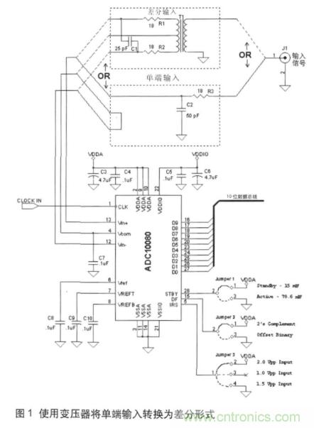 高速ADC輸入信號接口的挑戰與不同技術的需求