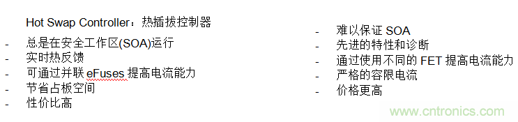 eFuse應對云應用過流保護的挑戰