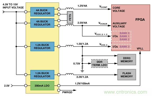 適合空間受限應(yīng)用的最高功率密度、多軌電源解決方案