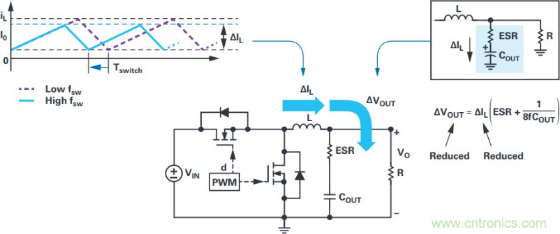 拒絕被瘋漲的MLCC&ldquo;綁架&rdquo;，這個解決方案你需要了解一下